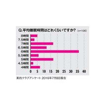 最適な睡眠時間を見つけて健康な生活を送ろう！不調も防げて日中も快適