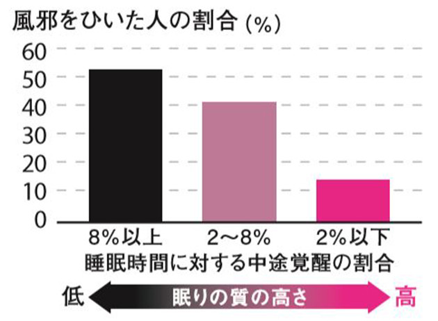 %e7%9d%a1%e7%9c%a0%e3%82%b0%e3%83%a9%e3%83%95