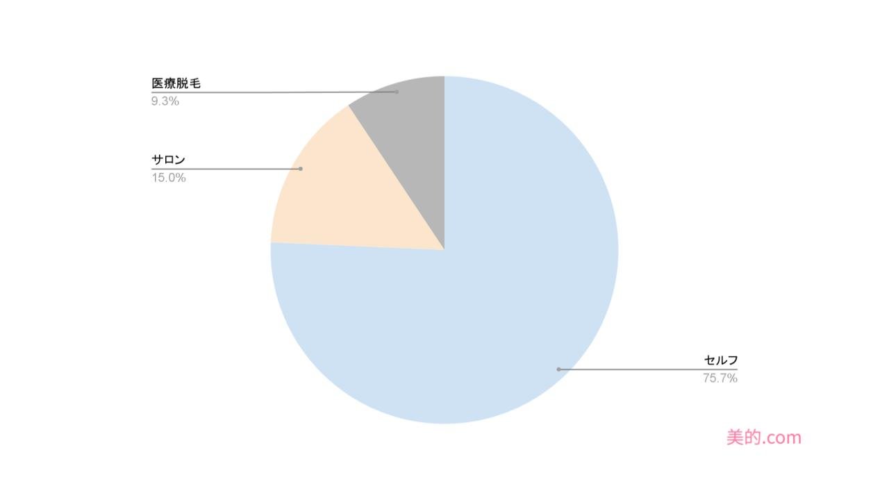 %e3%82%a2%e3%83%b3%e3%82%b1%e3%83%bc%e3%83%88%e3%82%af%e3%82%99%e3%83%a9%e3%83%95-1