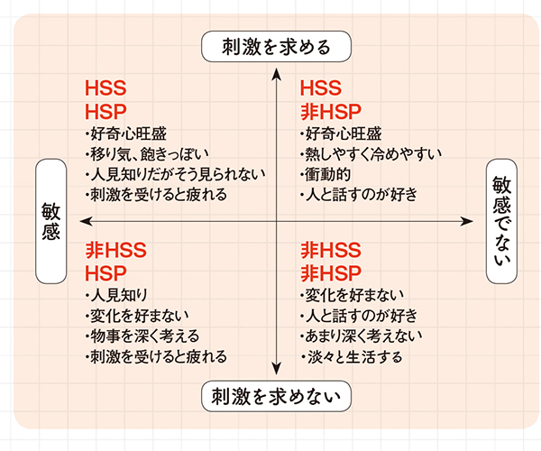 と は hsp