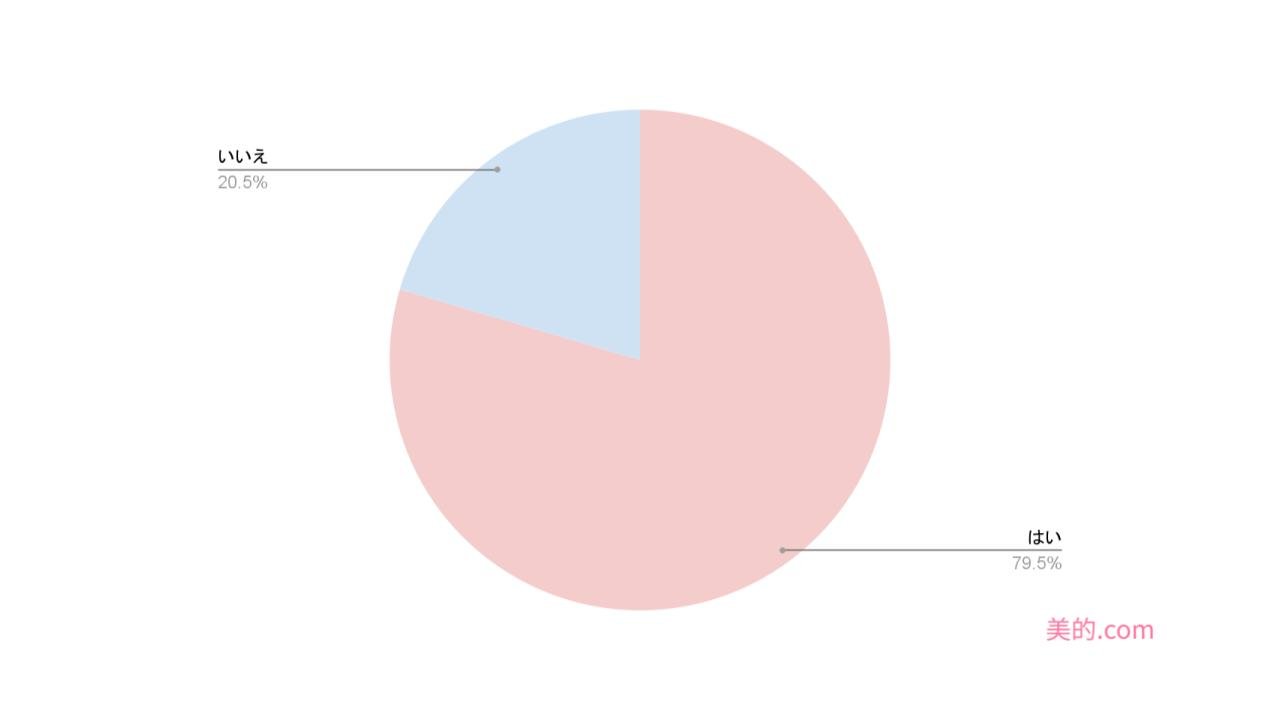 %e3%82%a2%e3%83%b3%e3%82%b1%e3%83%bc%e3%83%88%e3%82%af%e3%82%99%e3%83%a9%e3%83%95