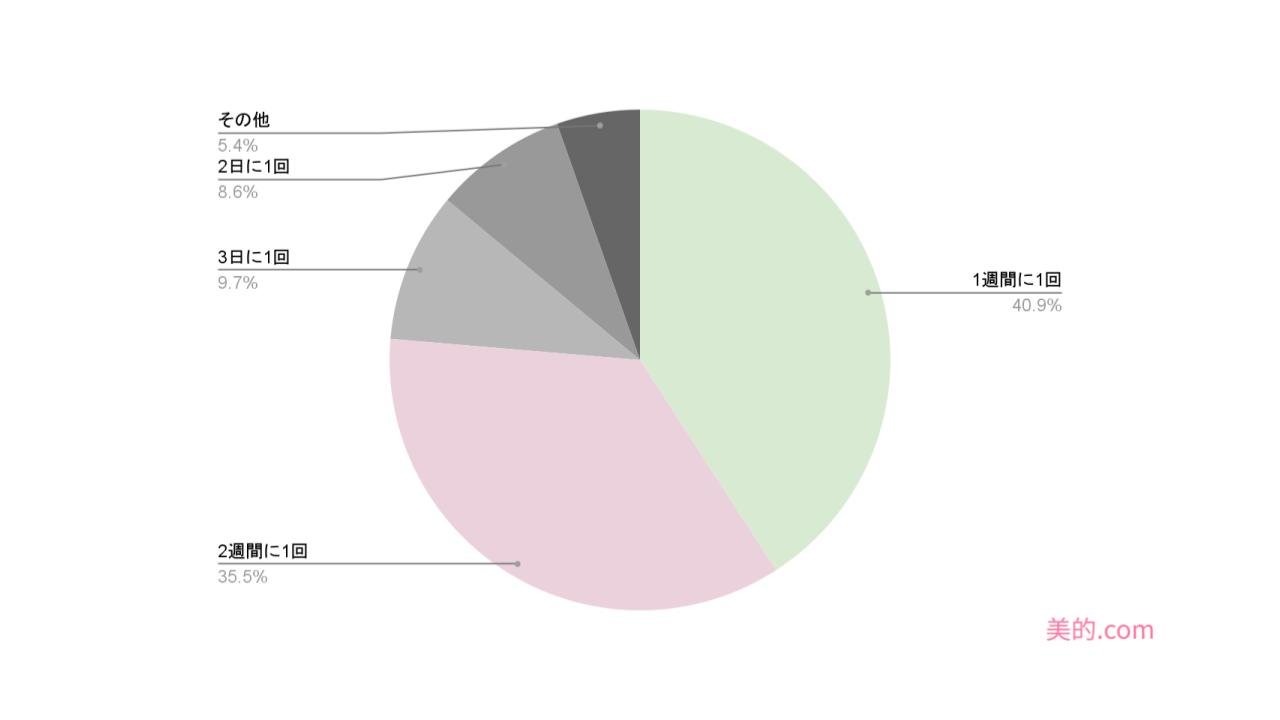 %e3%82%a2%e3%83%b3%e3%82%b1%e3%83%bc%e3%83%88%e3%82%af%e3%82%99%e3%83%a9%e3%83%95-2