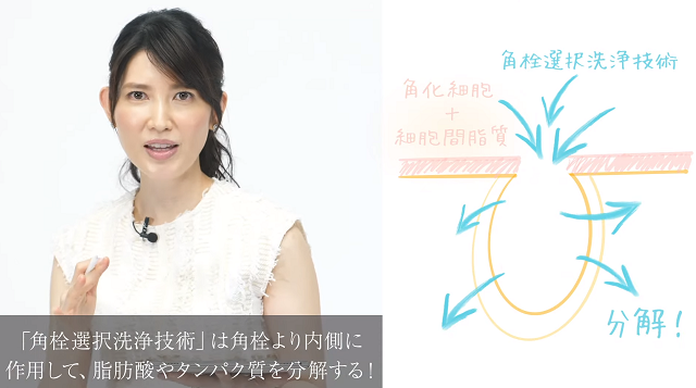 プロの改善策まとめ 角栓の上手な 取り方 と毛穴ケア おすすめアイテム 美的 Com