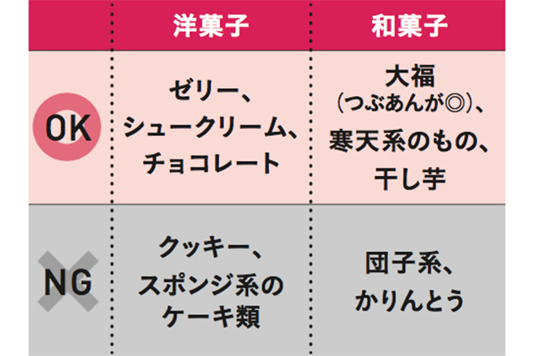 タイミングは 太りにくい間食は ダイエット中に知ると便利な 知識まとめ 美的 Com