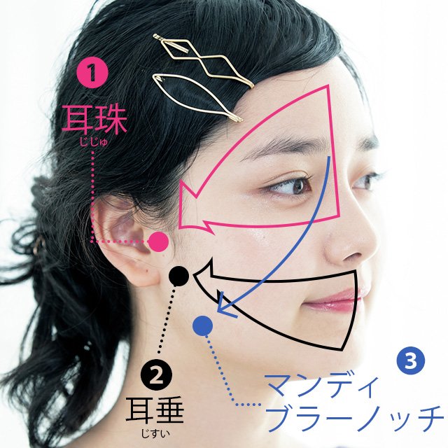 部位別 痩せるツボまとめ 効果的なやり方は 美的 Com