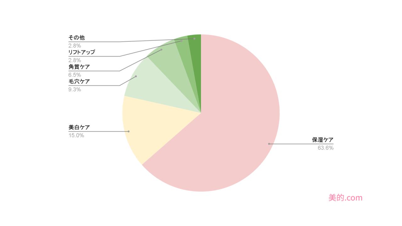 %e3%82%a2%e3%83%b3%e3%82%b1%e3%83%bc%e3%83%88%e3%82%af%e3%82%99%e3%83%a9%e3%83%95-1