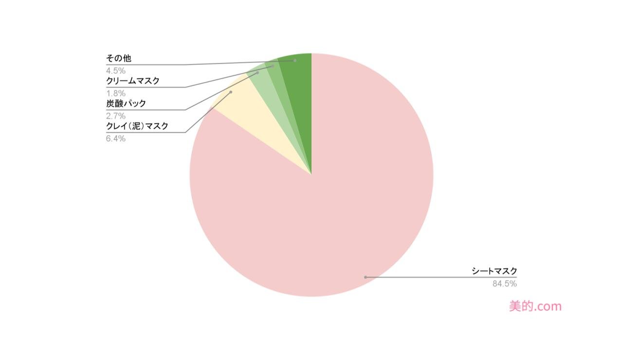 %e3%82%a2%e3%83%b3%e3%82%b1%e3%83%bc%e3%83%88%e3%82%af%e3%82%99%e3%83%a9%e3%83%95