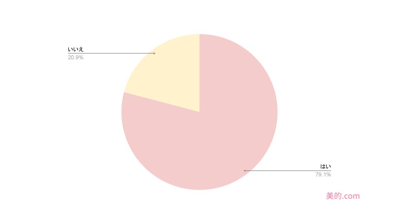 %e3%82%a2%e3%83%b3%e3%82%b1%e3%83%bc%e3%83%88%e3%82%af%e3%82%99%e3%83%a9%e3%83%95