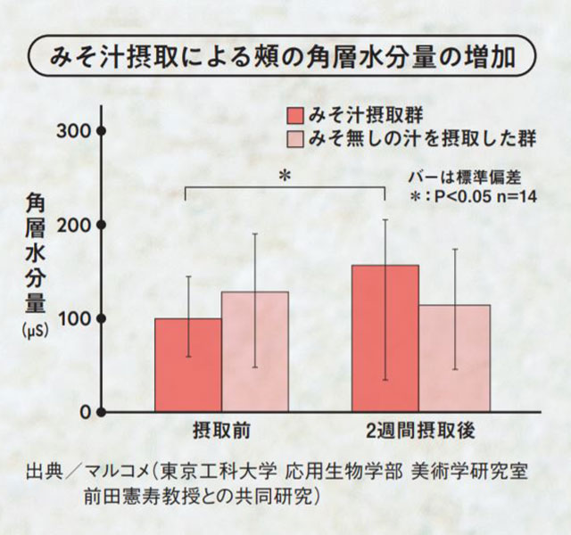 メリットづくし 味噌汁の栄養 効果的なレシピ14選 美的 Com