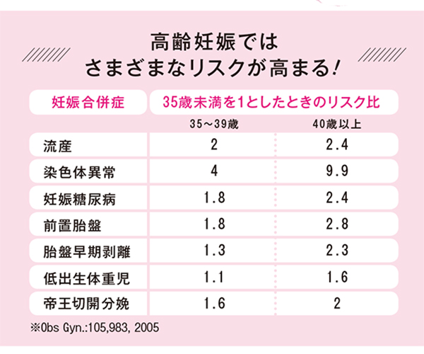 いつかは出産したい30代女性が今できることは 美的世代の妊活プラン 美的 Com