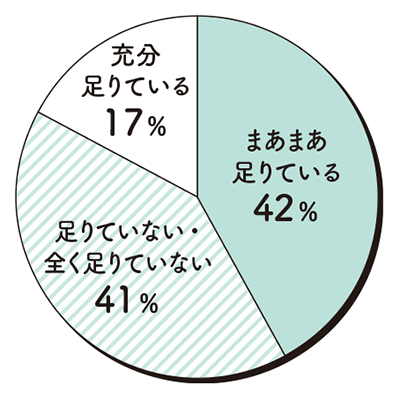 日本の女性は世界一睡眠不足 太る 肌あれ 薄毛 睡眠負債 によって起こるデメリットは 美的 Com