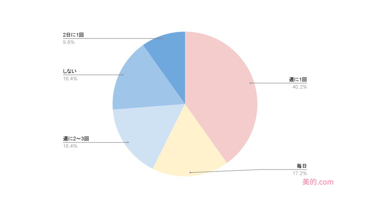 %e3%82%a2%e3%83%b3%e3%82%b1%e3%83%bc%e3%83%88%e3%82%af%e3%82%99%e3%83%a9%e3%83%95