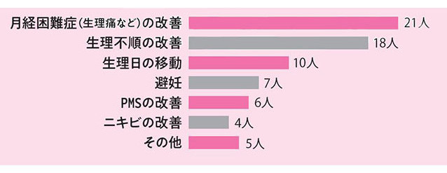 %e3%83%94%e3%83%ab%e3%82%92%e9%a3%b2%e3%82%93%e3%81%a7%e3%81%84%e3%82%8b%e7%9b%ae%e7%9a%84%e3%81%af%ef%bc%9f