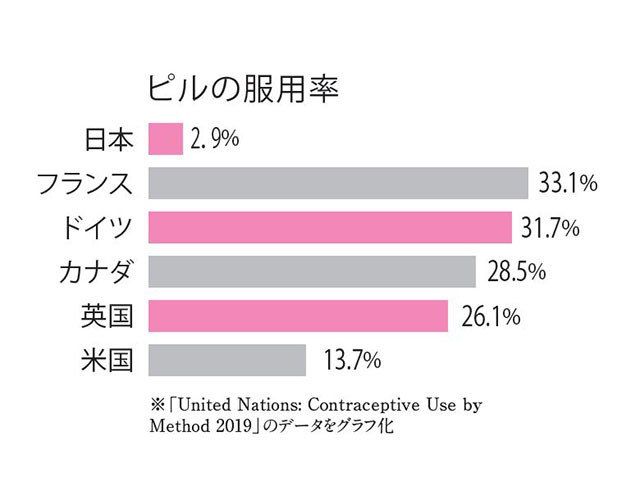 アフター ピル 仕組み