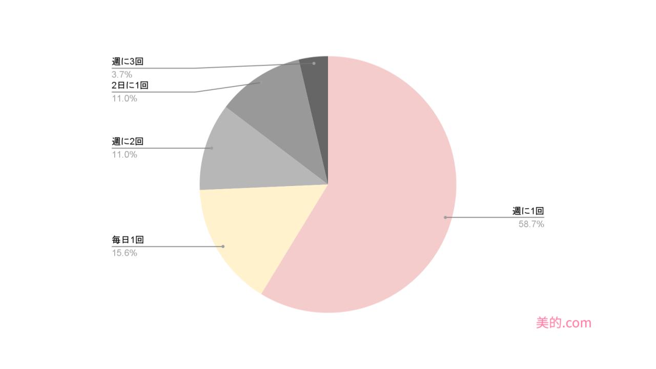 %e3%82%a2%e3%83%b3%e3%82%b1%e3%83%bc%e3%83%88%e3%82%af%e3%82%99%e3%83%a9%e3%83%95