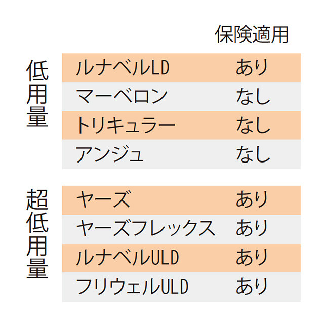 生理痛 痛み止めを飲んでも効かない 飲むタイミンングや他の解決法も専門家が教えます 美的 Com