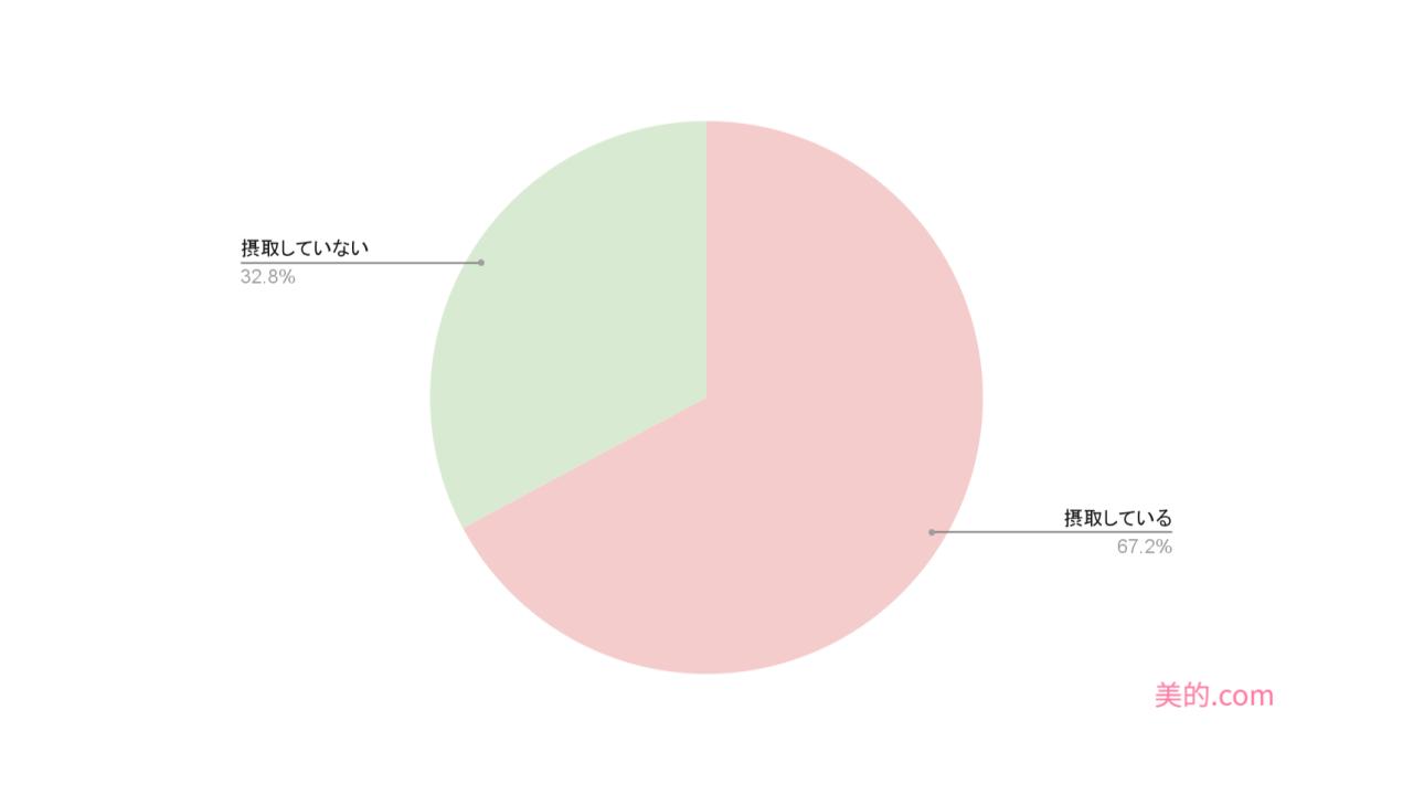 %e3%82%a2%e3%83%b3%e3%82%b1%e3%83%bc%e3%83%88%e3%82%b0%e3%83%a9%e3%83%95-4