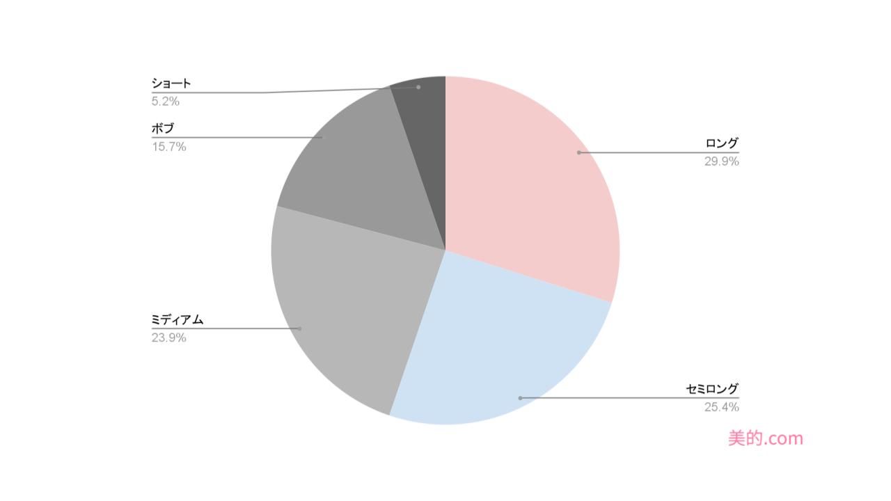 %e3%82%a2%e3%83%b3%e3%82%b1%e3%83%bc%e3%83%88%e3%82%af%e3%82%99%e3%83%a9%e3%83%95-1