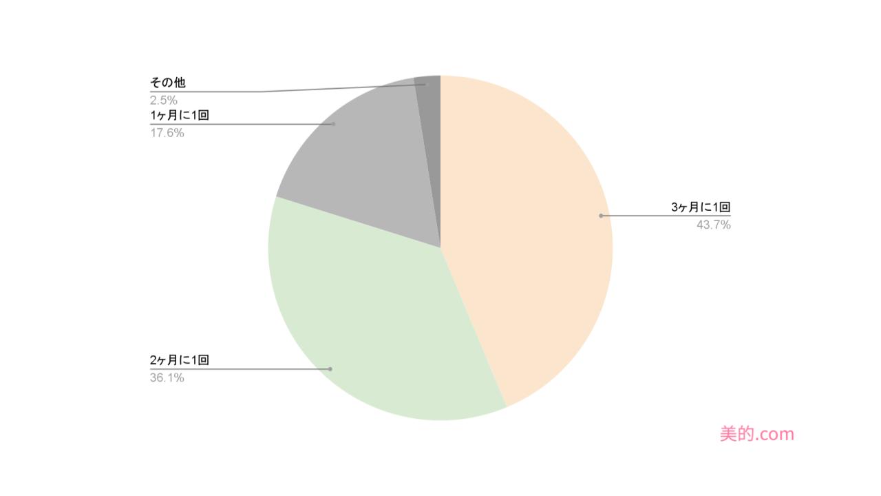 %e3%82%a2%e3%83%b3%e3%82%b1%e3%83%bc%e3%83%88%e3%82%af%e3%82%99%e3%83%a9%e3%83%95-2