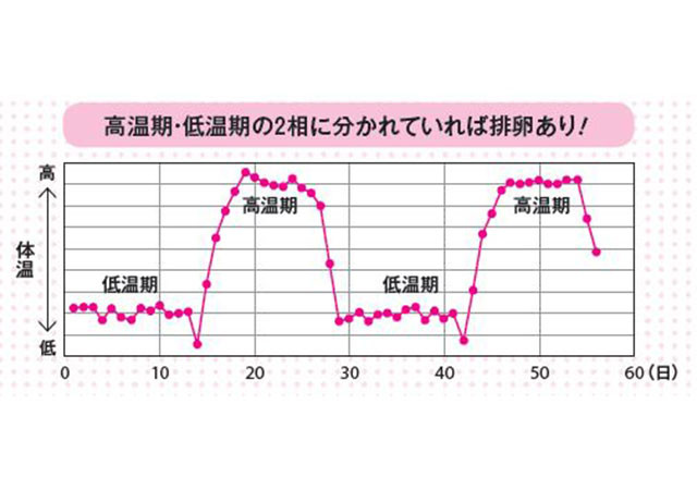 %e9%ab%98%e6%b8%a9%e6%9c%9f%e4%bd%8e%e6%b8%a9%e6%a9%9f%e3%81%ae