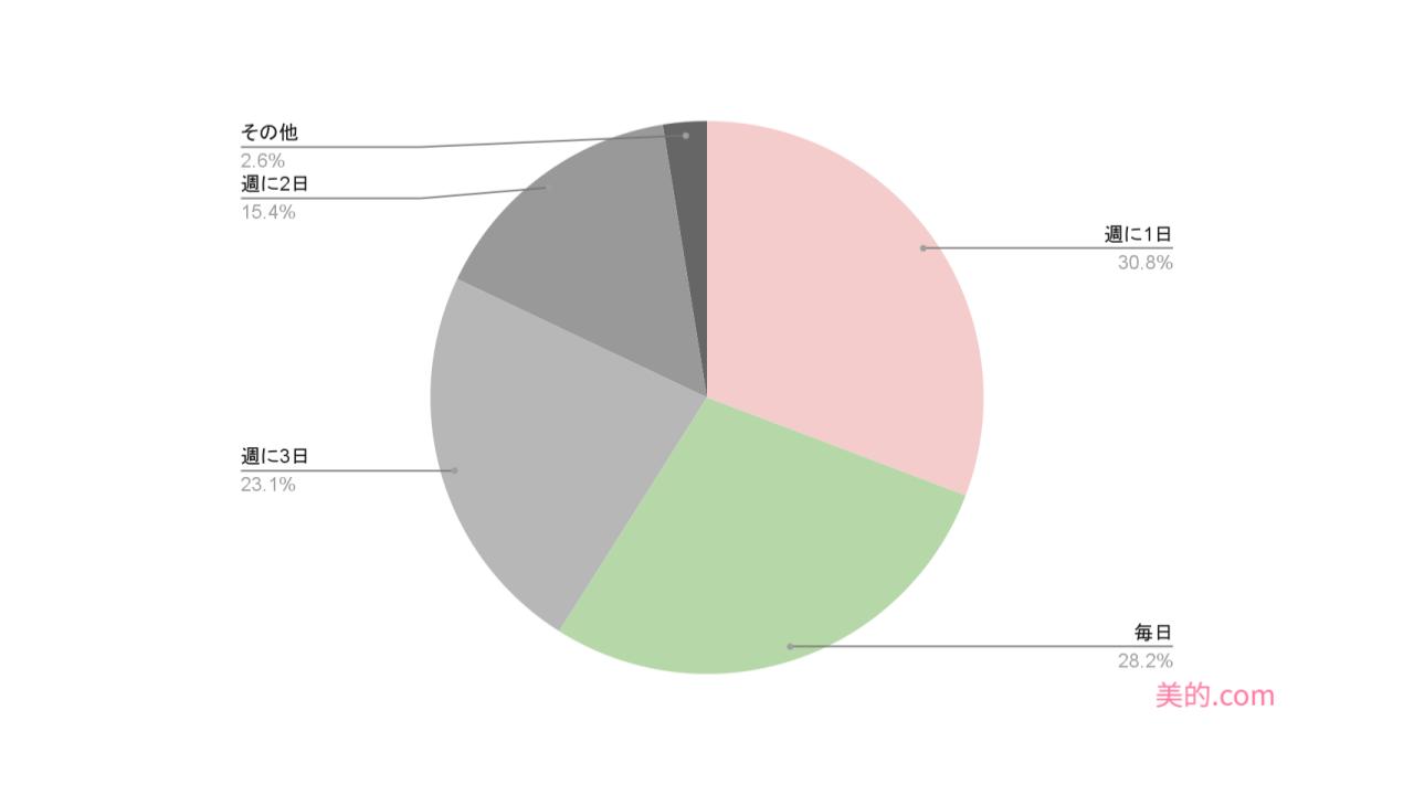 %e3%82%a2%e3%83%b3%e3%82%b1%e3%83%bc%e3%83%88%e3%82%b0%e3%83%a9%e3%83%95