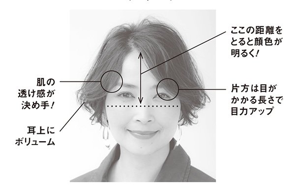 【前髪×マスク】ショート〜ボブは「ひし形×トライアングル前髪」で美人見え｜美的GRAND