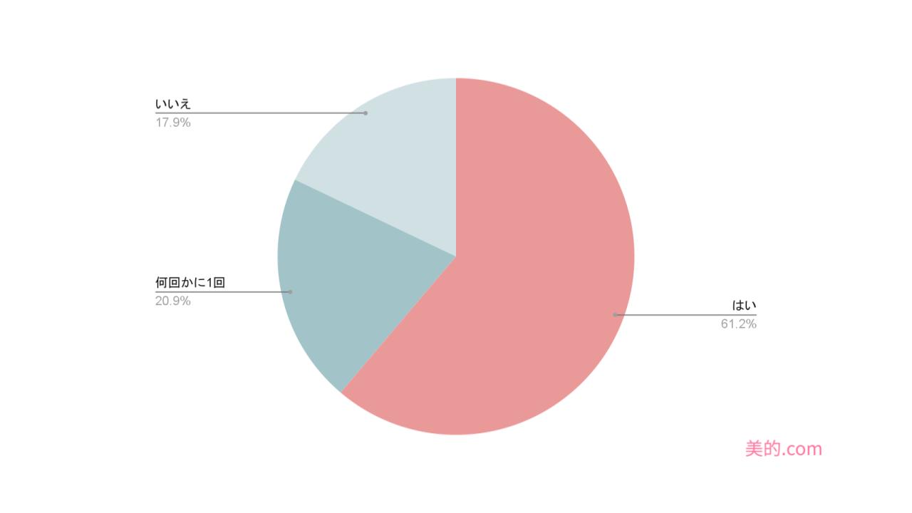 %e3%82%a2%e3%83%b3%e3%82%b1%e3%83%bc%e3%83%88%e3%82%b0%e3%83%a9%e3%83%95-2