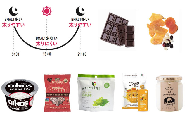 ダイエット中でも 甘いもの を食べたい人必見 選ぶコツやおすすめのお菓子 美的 Com