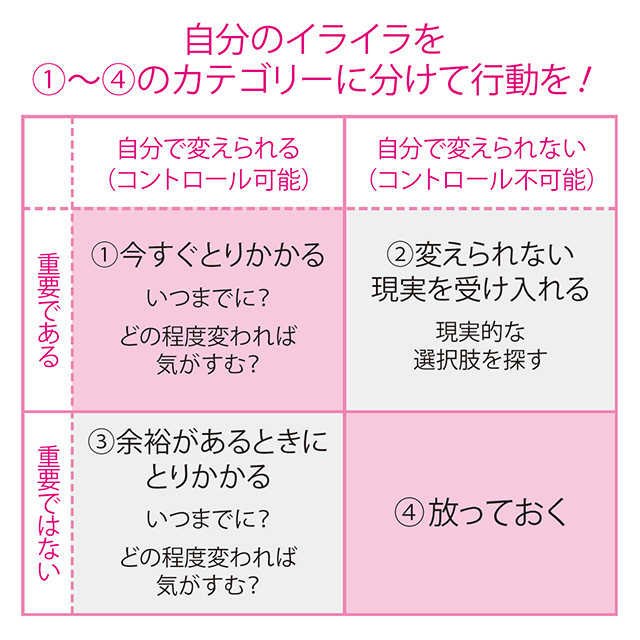 気がイライラする