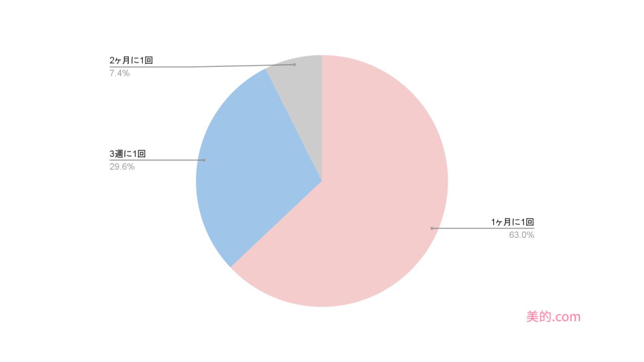 %e3%82%a2%e3%83%b3%e3%82%b1%e3%83%bc%e3%83%88%e3%82%b0%e3%83%a9%e3%83%95