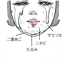 二重あごやニキビ…あごのトラブルを解消！ キレイを底上げしてくれる習慣とは？