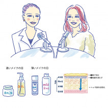 【スキンケア賢者座談会】乾燥が気になる季節が到来！ 「保湿」について学ぼう