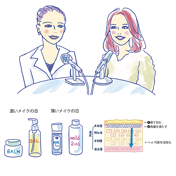 【スキンケア賢者座談会】乾燥が気になる季節が到来！ 「保湿」について学ぼう