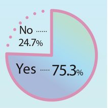 【見直したいマスクの選び方】キレイな肌を保つために選ぶべきマスクは？ 肌に優しいマスクは？