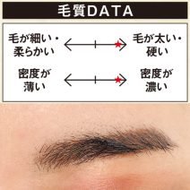 【最旬眉】濃い+アートメイクで、眉が超くっきりさんのうぶふわベージュ眉の作り方｜H&M長井かおりさんが提案