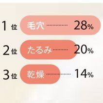 「“毛穴”はあるもの。気にしすぎはもったいない！」｜毛穴に悩む人生はもう終わり！ 『美的』関係者の覆面トーク
