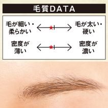 【最旬眉】うぶふわ寄りのミディアム眉さんのうぶふわベージュ眉の作り方｜H&M長井かおりさんが提案