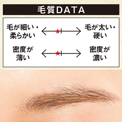 【最旬眉】うぶふわ寄りのミディアム眉さんのうぶふわベージュ眉の作り方｜H&M長井かおりさんが提案