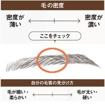 あなたの眉タイプをチェック！ 似合う眉マスカラと最旬“うぶふわ眉”の描き方をレクチャー