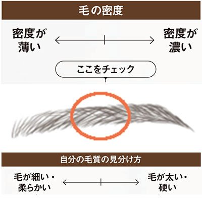 あなたの眉タイプをチェック！ 似合う眉マスカラと最旬“うぶふわ眉”の描き方をレクチャー