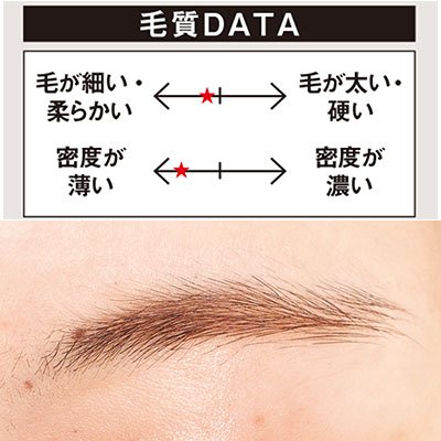 【最旬眉】細い・柔らかい・薄めの脱色眉さんのうぶふわベージュ眉の作り方｜H&M長井かおりさんが提案