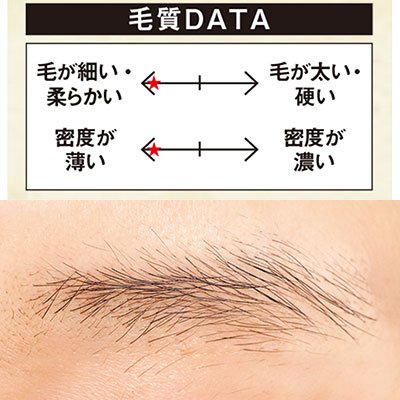 【最旬眉】まさにうぶ毛レベルの極細極薄眉さんのうぶふわベージュ眉の作り方｜H&M長井かおりさんが提案