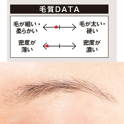 【最旬眉】昔抜きすぎた名残のやや細毛の薄眉さんのうぶふわベージュ眉の作り方｜H&M長井かおりさんが提案