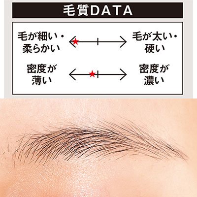 【最旬眉】細柔毛が適度な密度！ 天然うぶふわさんのうぶふわベージュ眉の作り方｜H&M長井かおりさんが提案
