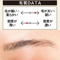 【最旬眉】眉下の毛だけ生かした硬め薄眉さんのうぶふわベージュ眉の作り方｜H&M長井かおりさんが提案