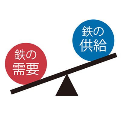 20～40代女性の65％以上は鉄分不足！ 「鉄欠乏性貧血」の原因は？