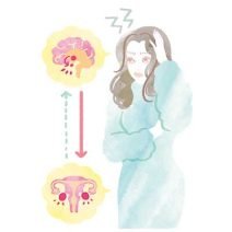 【生理のお悩み】量が多くて漏れが心配、PMS、生理痛…あなたに合ったセルフケアは？