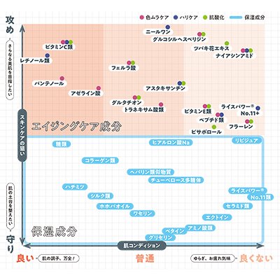 冬枯れ肌にチャージ！【色ムラケア】に特化した成分＆アイテム11選