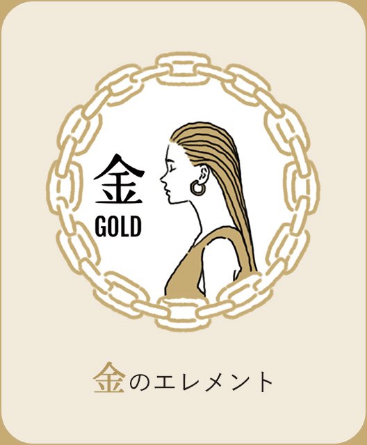 金のエレメント