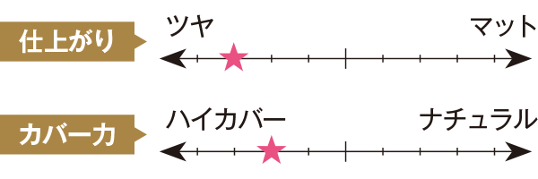 【輝きあふれる艶めき肌に】シャネル│ル ブラン コンパクト ラディアンス